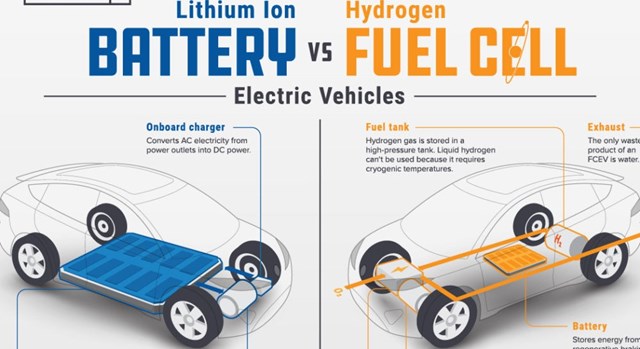 5 reasons why hydrogen cars  should be favoured over  electric cars